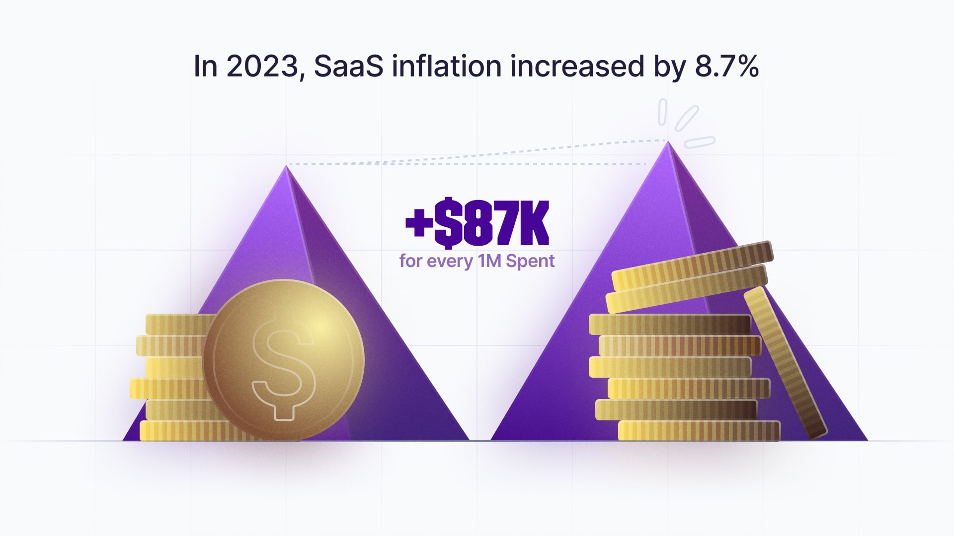 SaaS inflation example