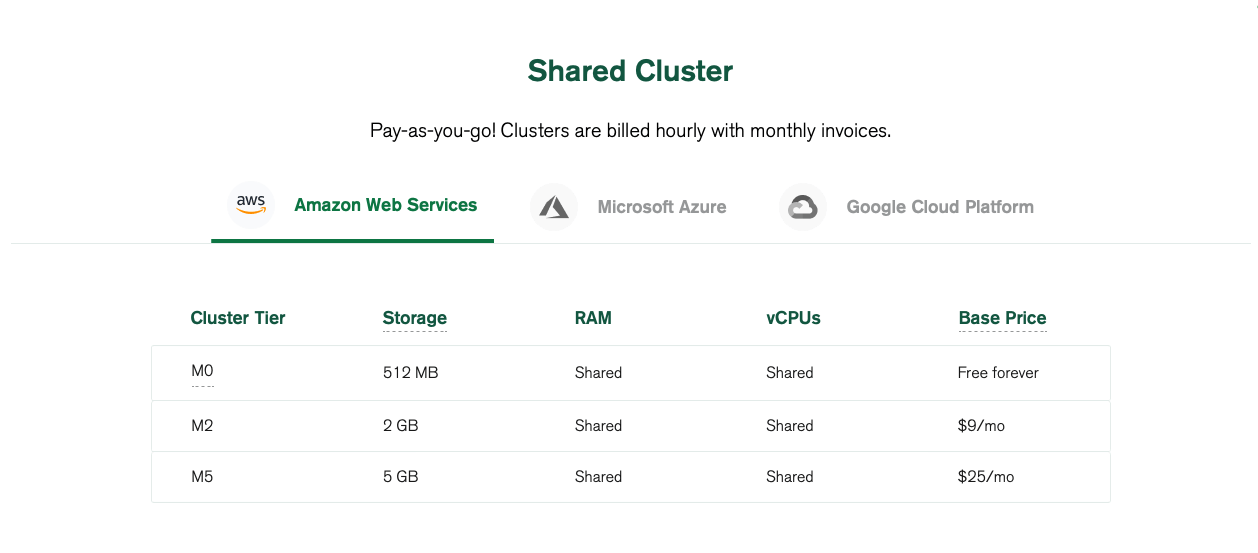 MongoDB Atlas pricing shared cluster