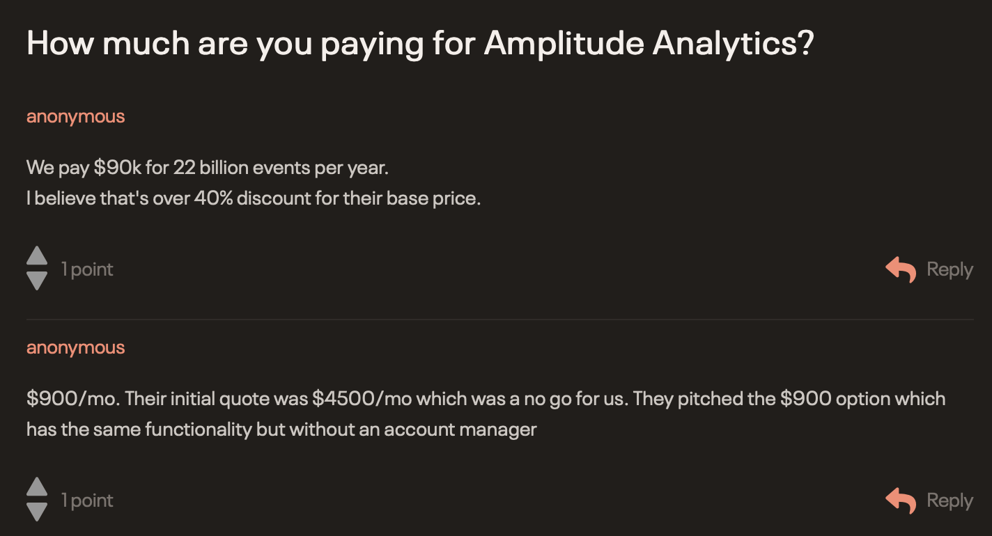 Amplitude pricing