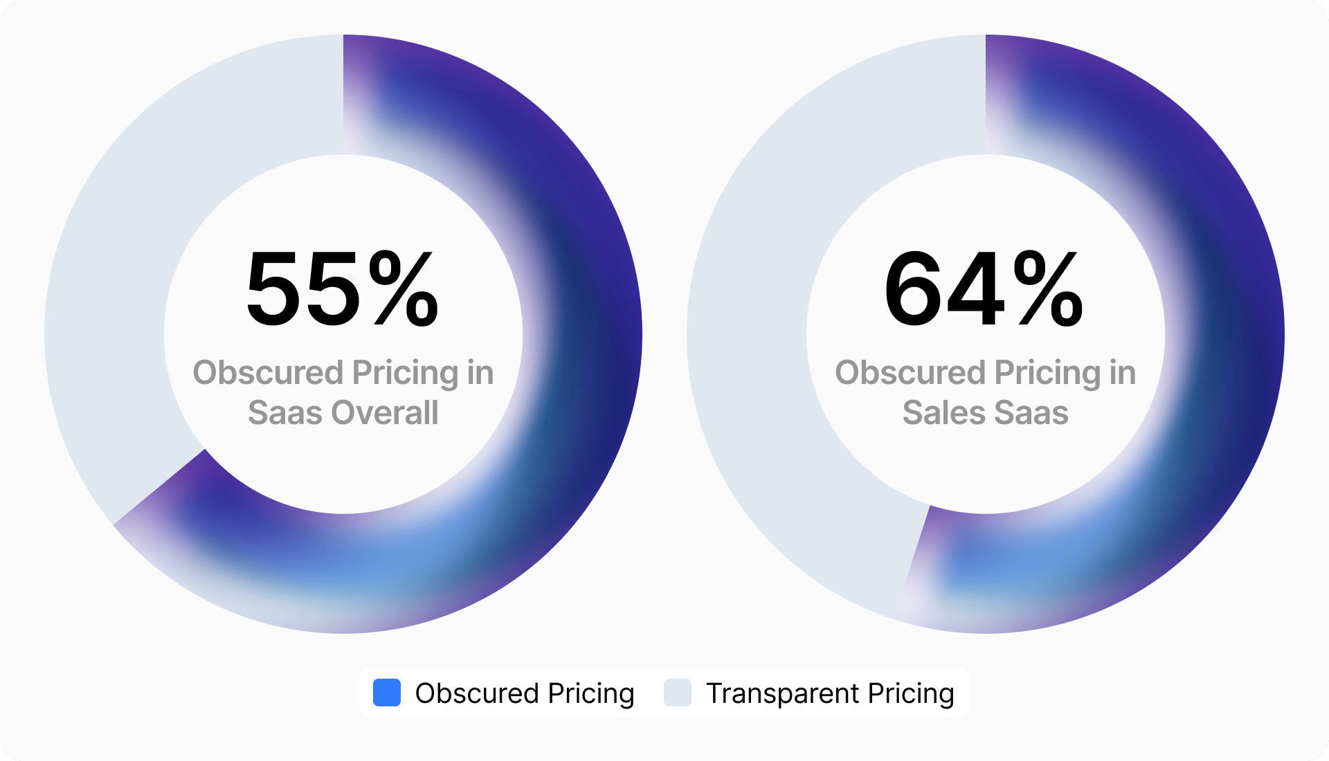 SaaS pricing transparency