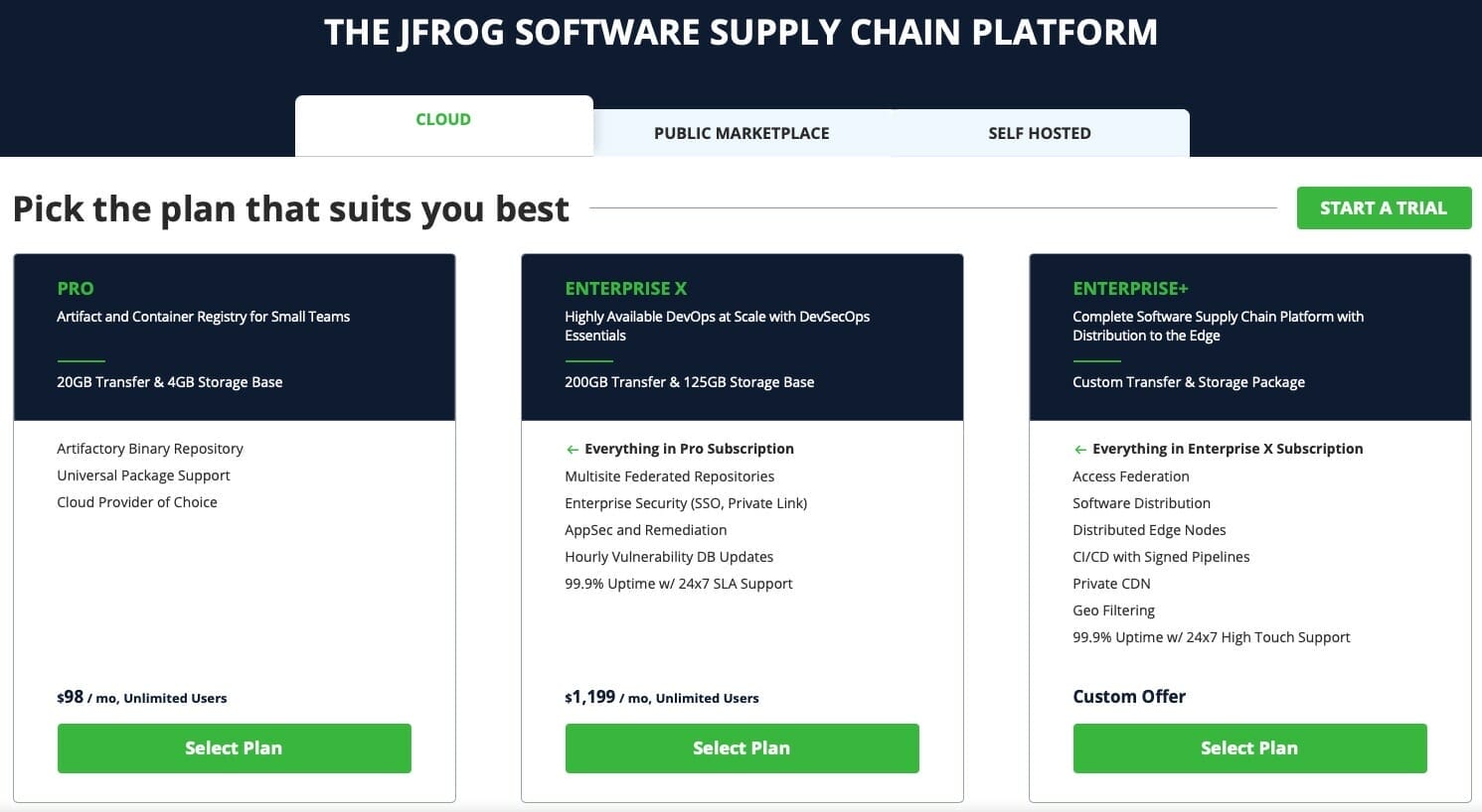 JFrog Cloud Pricing