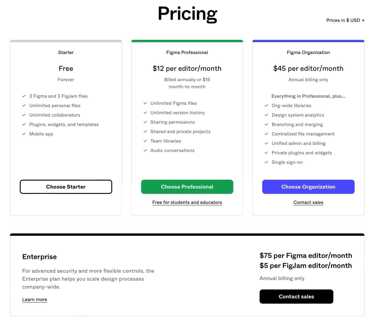 Figma pricing