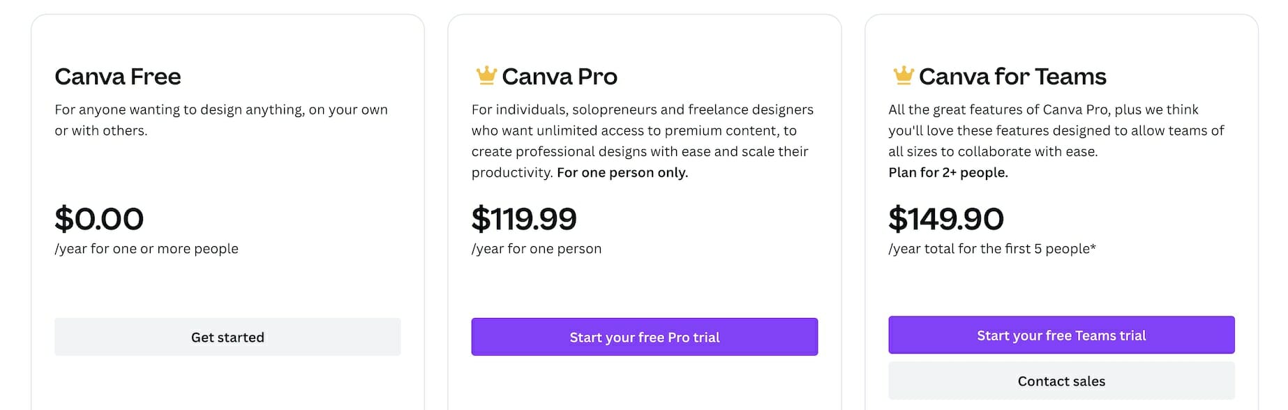 Canva pricing plans