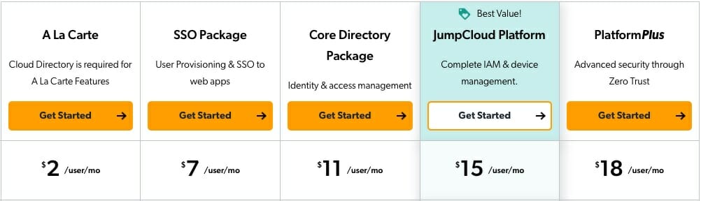 JumpCloud pricing plans