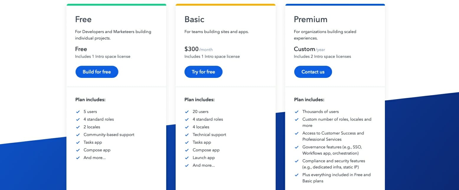 Contentful pricing plans