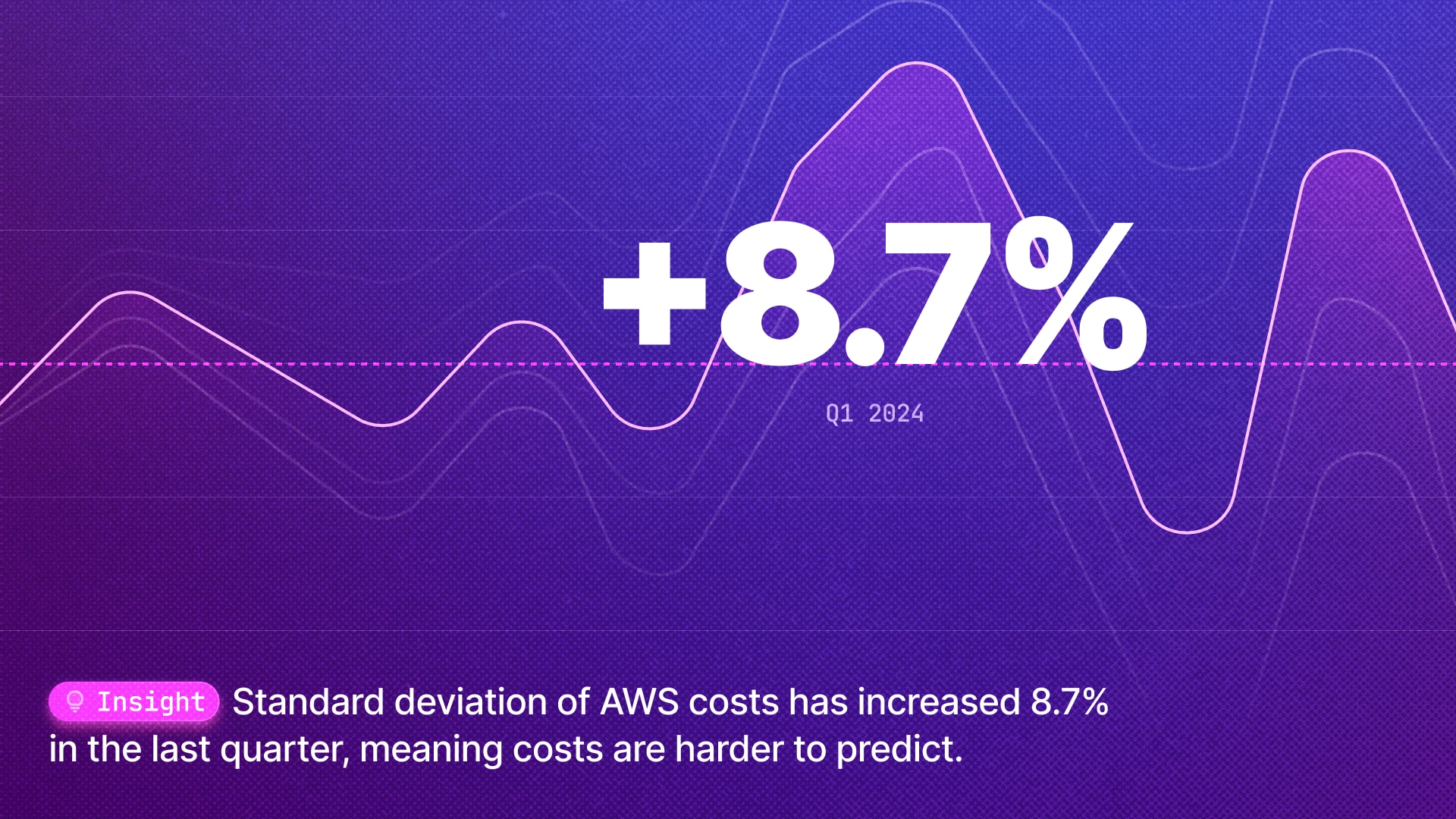 AWS costs are increasingly difficult to predict